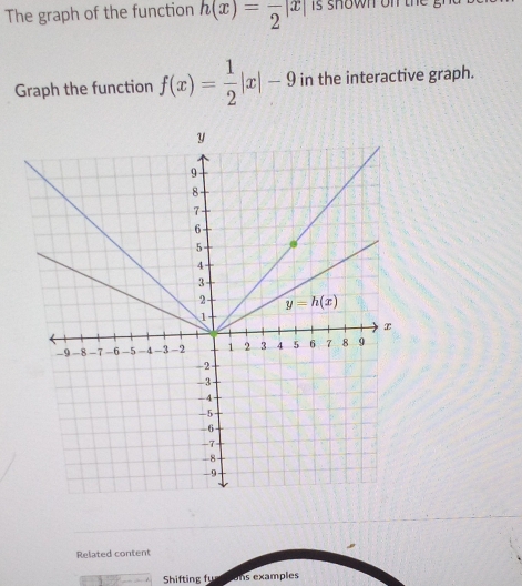 The graph of the function h(x)=frac 2|x| is shown on the .
Graph the function f(x)= 1/2 |x|-9 in the interactive graph.
Related con
Shifting fu