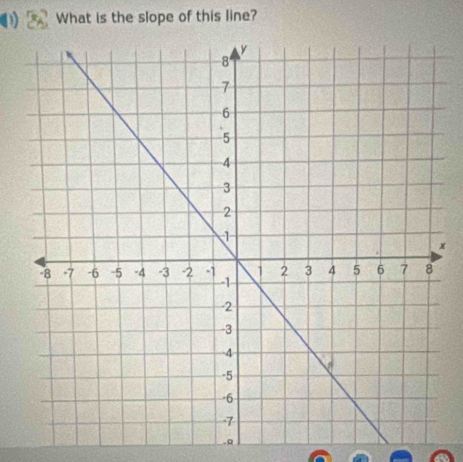 What is the slope of this line?
x
-R