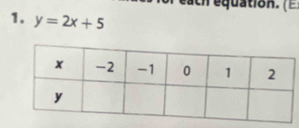 each equation. (E) 
1. y=2x+5