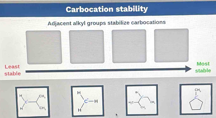 Solved: Carbocation stability Adjacent alkyl groups stabilize ...