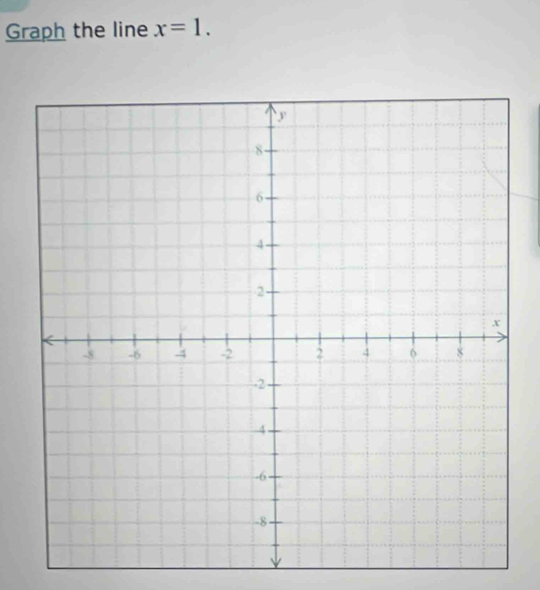 Graph the line x=1.