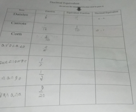 Decimal Equivalent