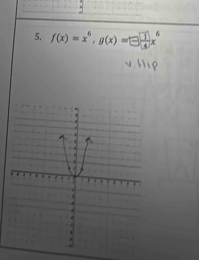 f(x)=x^6, g(x)=□  1/4 x^6