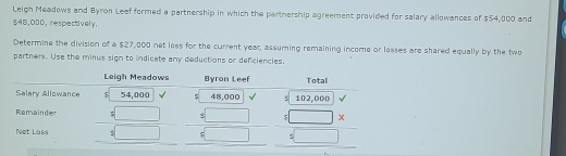 Leigh Meadows and Byron Leef formed a partnership in which the partnership agreement provided for salary allowances of $54,000 and
$48,000， respectively.
Determine the division of a $27,000 net loss for the current year, assuming remaining income or lesses are shared equally by the two
partners. Use the minus sign to lndicate any deductions or deficiencies.