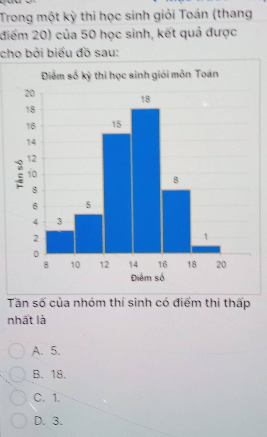 Trong một kỳ thi học sinh giỏi Toán (thang
điểm 20) của 50 học sinh, kết quả được
cho bởi biểu đồ sau:
Tần số của nhóm thí sinh có điểm thi thấp
nhất là
A. 5.
B. 18.
C. 1.
D. 3.