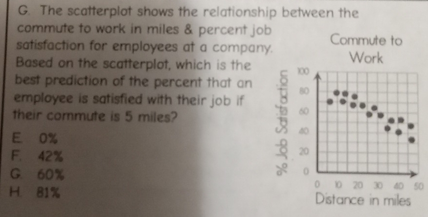 The scatterplat shows the relationship between the
commute to work in miles & percent job
Commute to
satisfaction for employees at a company.
Based on the scatterplot, which is the
Work
100
best prediction of the percent that an 80
employee is satisfied with their job if
their commute is 5 miles?
60
E 0%
40
F. 42%
G. 60%
J 20
0
0 10 20 30 4D 50
H. 81% Distance in miles