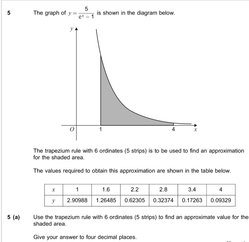 The graph of y= 5/e^x-1  is shown in the diagram below. 
The trapezium rule with 6 ordinates (5 strips) is to be used to find an approximation 
for the shaded area. 
The values required to obtain this approximation are shown in the table below. 
5 (a) Use the trapezium rule with 6 ordinates (5 strips) to find an approximate value for the 
shaded area. 
Give your answer to four decimal places.