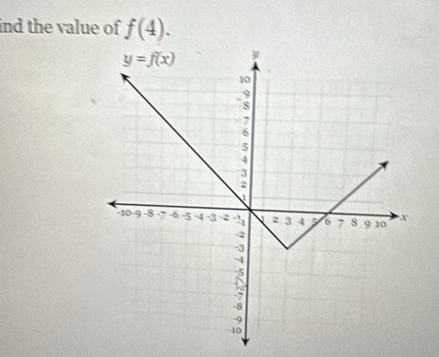 ind the value of f(4).