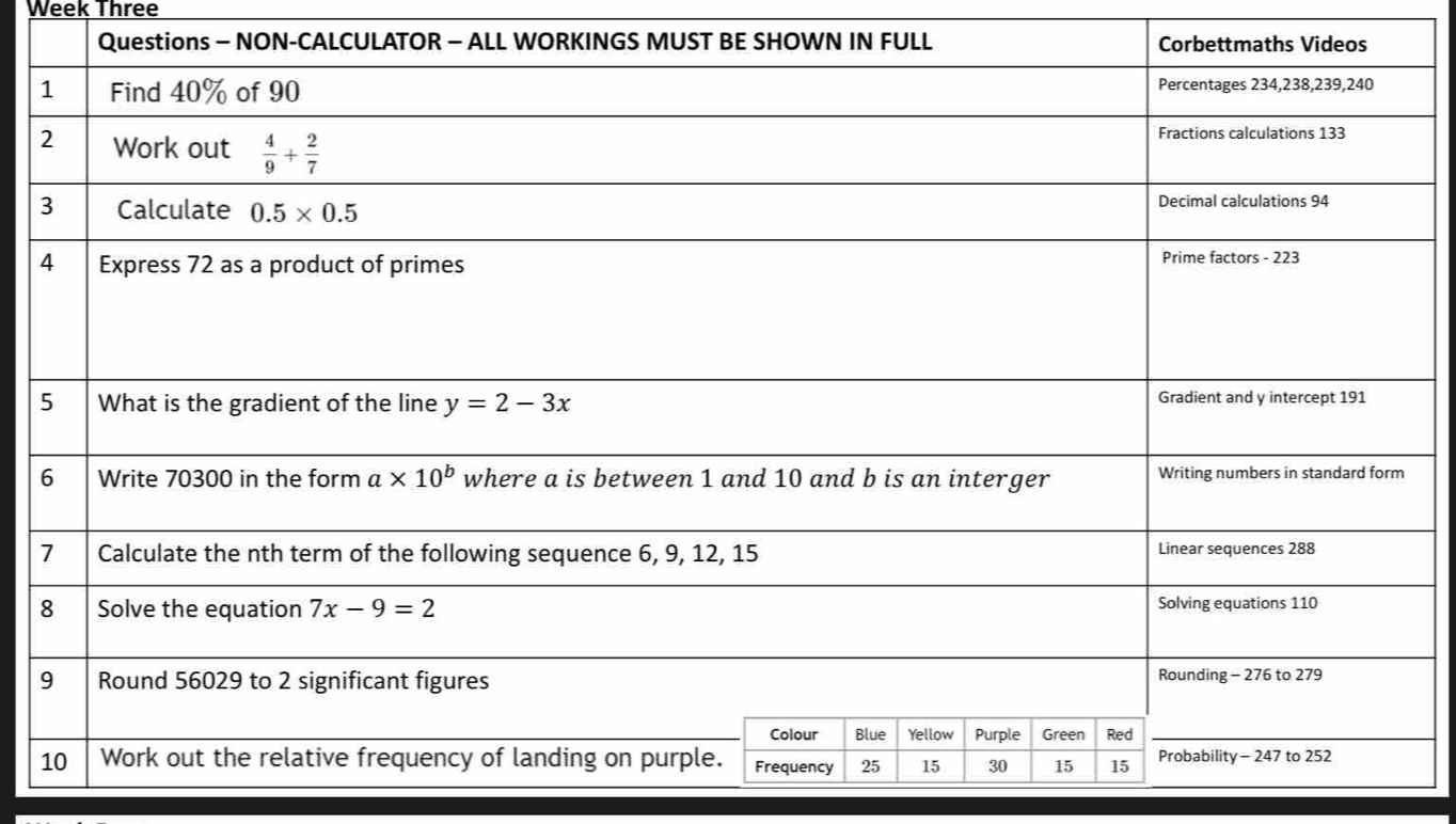 Week Three
Questions - NON-CALCULATOR - ALL WORKINGS MUST BE SHOWN IN FULL