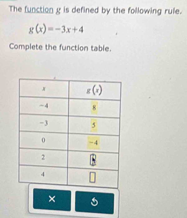 The function g is defined by the following rule.
g(x)=-3x+4
Complete the function table.
×