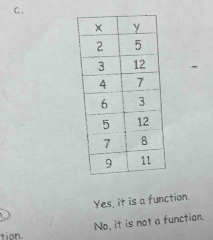 C、
Yes, it is a function.
No, it is not a function.
tion.