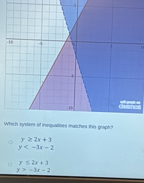 5
1
Which system of inequalities matches this graph?
y≥ 2x+3
y
y≤ 2x+3
y>-3x-2