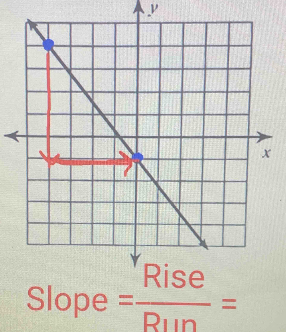 Slope = Rise/Run =