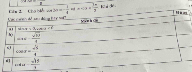 cot 2alpha =frac 8
và π . Khi đó: