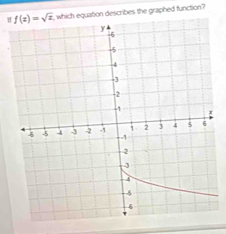 which equation describes the graphed function?