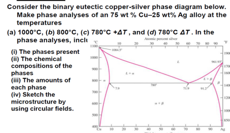 Consider the binary eutectic copper-silver phase diagram below.
Make phase analyses of an 75 wt % Cu-25 wt% Ag alloy at the
temperatures
(a) 1000°C ,(b) 800°C , (c) 780°C+△ T , and (d) 780°C△ T. In the
phase analyses, inc
F
(i) The phases present
190
(ii) The chemical 
compositions of the 160 170
phases 
(iii) The amounts of 
140
each phase 
(iv) Sketch the 
120
microstructure by 
using circular fields.
100
850
Cu 10 20 30 40 50 60 70 80 90 Ag