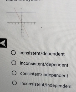 '
consistent/dependent
inconsistent/dependent
consistent/independent
inconsistent/independent