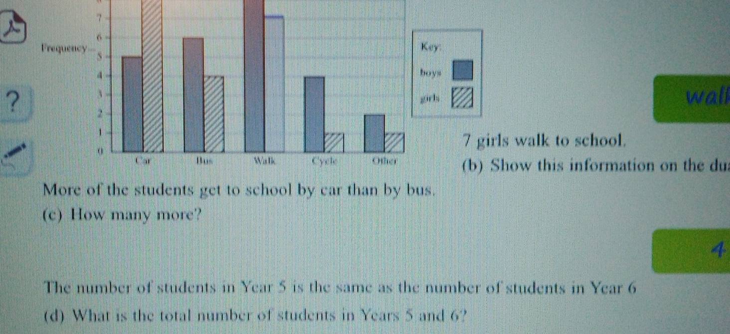 ? 
wall 
walk to school. 
w this information on the du 
More of the students get to school by car than by bus. 
(c) How many more? 
The number of students in Year 5 is the same as the number of students in Year 6
(d) What is the total number of students in Years 5 and 6?