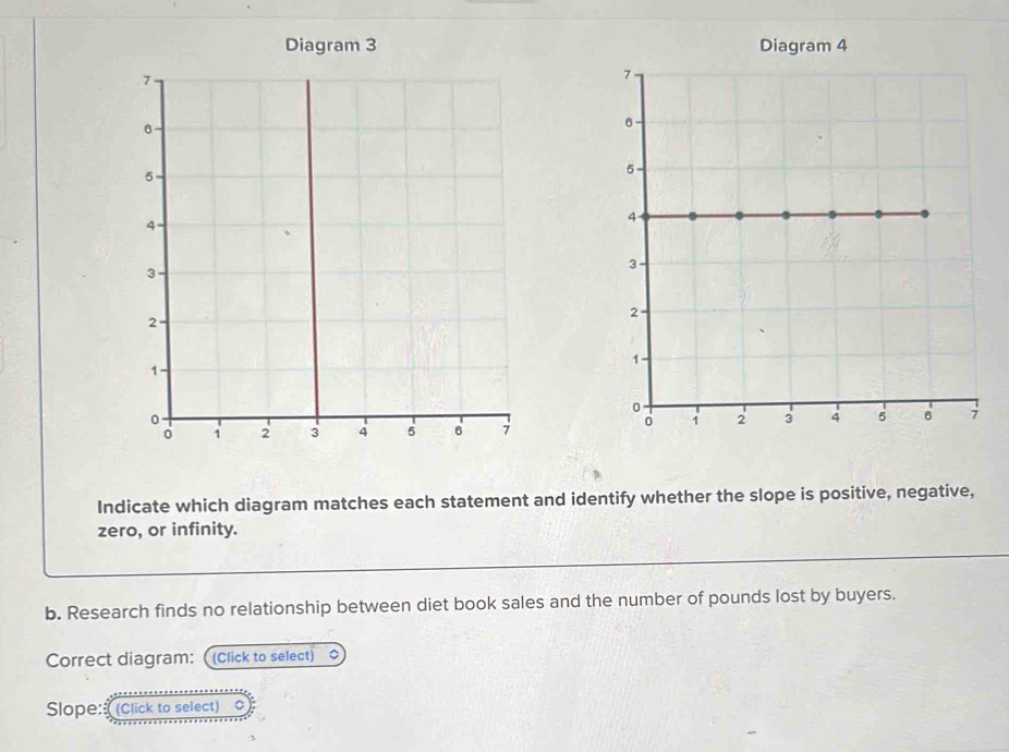 Solved: Diagram 3 Diagram 4 Indicate which diagram matches each ...