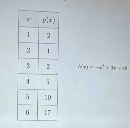 h(x)=-x^2+3x+46