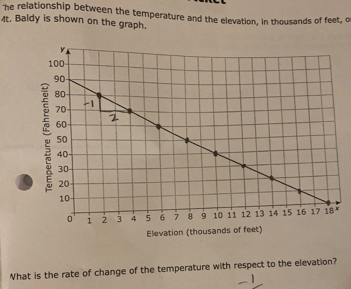 The relationship between the temperature and the elevation, in thousands of feet, o 
4t. Baldy is shown on the graph. 
Elevation (thousands of feet) 
What is the rate of change of the temperature with respect to the elevation?