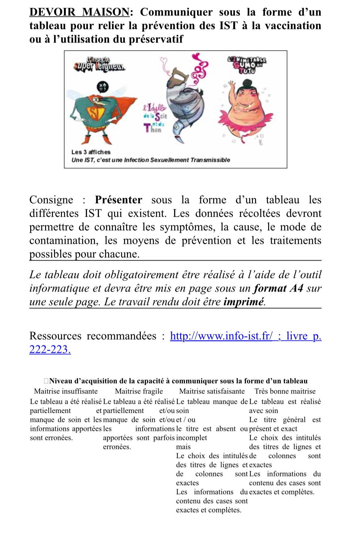 DEVOIR MAISON: Communiquer sous la forme d'un 
tableau pour relier la prévention des IST à la vaccination 
ou à l'utilisation du préservatif 
Consigne : Présenter sous la forme d'un tableau les 
différentes IST qui existent. Les données récoltées devront 
permettre de connaître les symptômes, la cause, le mode de 
contamination, les moyens de prévention et les traitements 
possibles pour chacune. 
Le tableau doit obligatoirement être réalisé à l'aide de l'outil 
informatique et devra être mis en page sous un format A4 sur 
une seule page. Le travail rendu doit être imprimé. 
Ressources recommandées : http://www.info-ist.fr/_; livre_p. 
222-223. 
*Niveau d’acquisition de la capacité à communiquer sous la forme d'un tableau 
Maitrise insuffisante Maitrise fragile Maitrise satisfaisante Très bonne maitrise 
Le tableau a été réalisé Le tableau a été réalisé Le tableau manque de Le tableau est réalisé 
partiellement et partiellement et/ou soin avec soin 
manque de soin et les manque de soin et/ou et / ou Le titre général est 
informations apportées les informations le titre est absent ou présent et exact 
sont erronées. apportées sont parfois incomplet Le choix des intitulés 
erronées. mais des titres de lignes et 
Le choix des intitulés de colonnes sont 
des titres de lignes et exactes 
de colonnes sont Les informations du 
exactes contenu des cases sont 
Les informations du exactes et complètes. 
contenu des cases sont 
exactes et complètes.