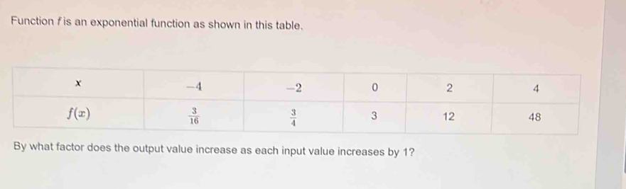 Function f is an exponential function as shown in this table.
By what factor does the output value increase as each input value increases by 1?