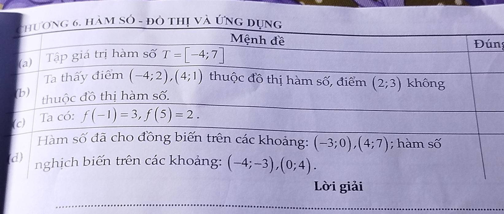 sớ - đô thị và 
ng