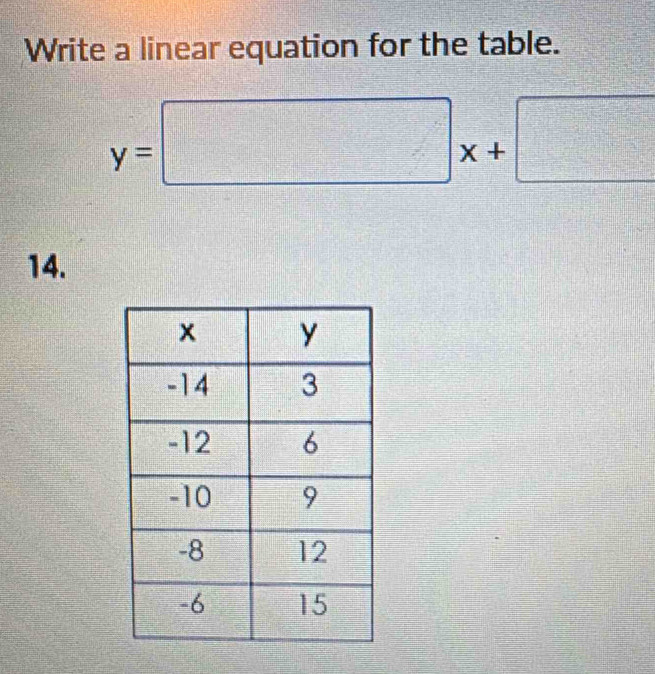 Write a linear equation for the table.
y=□ x+□
14.