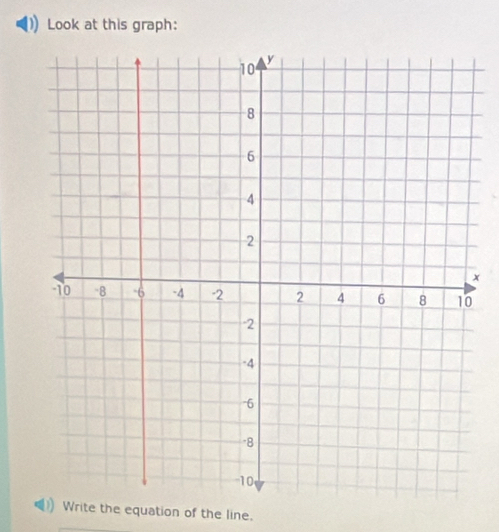 Look at this graph:
x
Write the equation of the line.