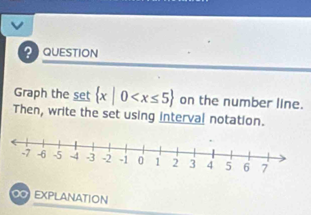 QUESTION 
Graph the _ set x|0 on the number line. 
Then, write the set using interval notation. 
CEXPLANATION