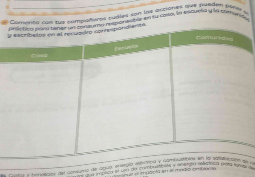 Comenta con tus compañeros cuáles son las acciones que pueden p on e e 
esponsable en tu casa, la escuela y la comuridy 
de Costas y beneficios del consumo de agua re 
n que implica el uso de comb de 
minuir el ímpacto en el medio ambiente.