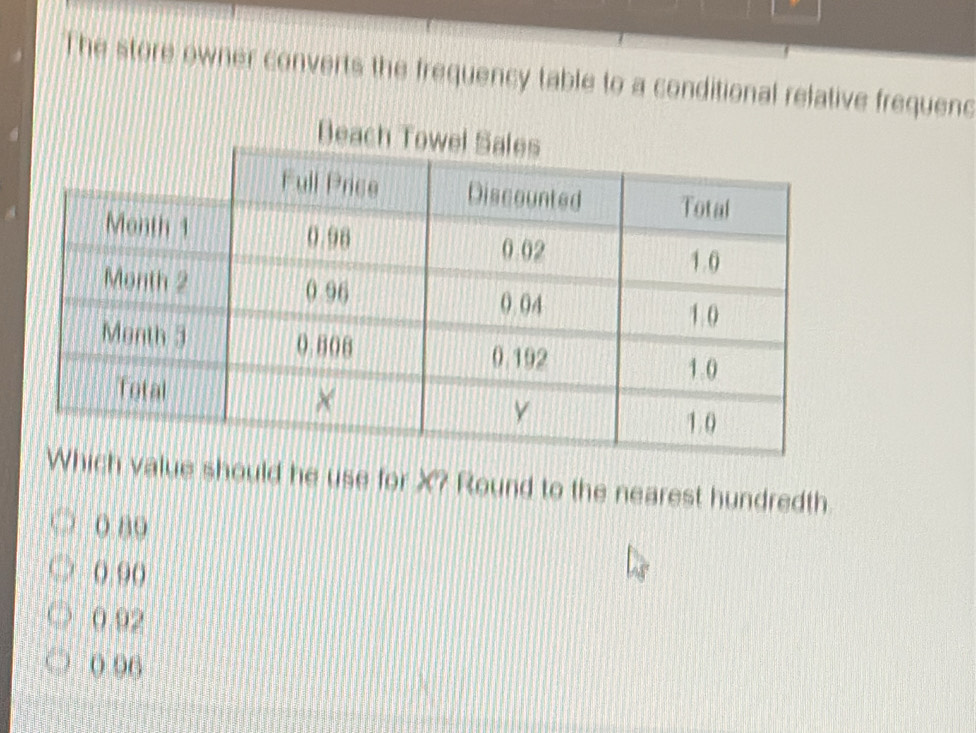 The store owner converts the frequency table to a conditional relative frequenc
ue should he use for X? Round to the nearest hundredth.
0 80
0 90
0.92
0 96