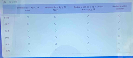 16x-4y≥ 24