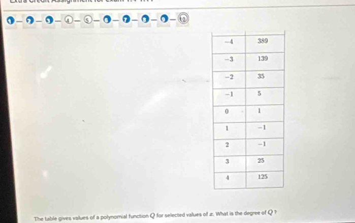 0-9-9- u  enclosecircle3- enclosecircle2- enclosecircle2- enclosecircle5-(
The table gives values of a polynomial function Q for selected values of z. What is the degree of Q ?