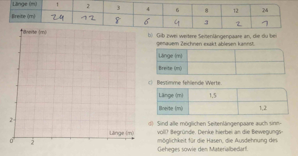 Gib zwei weitere Seitenlängenpaare an, die du bei 
genauem Zeichnen exakt ablesen kannst. 
c) Bestimme fehlende Werte. 
d) Sind alle möglichen Seitenlängenpaare auch sinn- 
voll? Begründe. Denke hierbei an die Bewegungs- 
möglichkeit für die Hasen, die Ausdehnung des 
Geheges sowie den Materialbedarf.