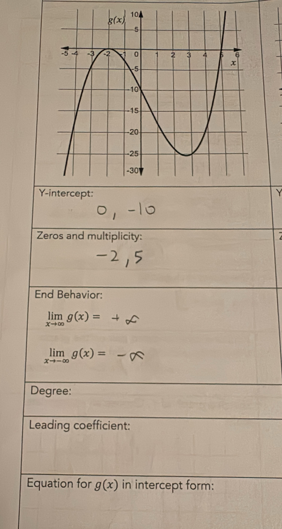 Ytercept:Y
Zeros and multiplicity: 7
End Behavior:
limlimits _xto ∈fty g(x)=+∈fty
limlimits _xto -∈fty g(x)=-∈fty
Degree:
Leading coefficient:
Equation for g(x) in intercept form: