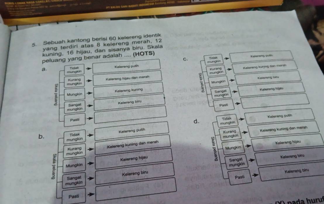 Sebuah kantong berisi 60 kelereng identik
yang terdiri atas 8 kelereng merah, 12
kuning, 16 hijau, dan sisanya biru. Skala
peluang yang benar adalah .... (HOTS)
Tidak Kelerong push
C. mungkin
a. Tidak Kelereng putih
Kurang Kelereng kuning dan merah
mungkin
mungkin
Mungkin Kelereng biru
mungkin Kelereng hijau dan merah
Kurang
Mungkin Kelereng kuning
Sangat Kelereng hijau
mungkin
Sangat
Pasti
mungkin Kelereng biru
Pasti
Tidak Kelereng puth
d. mungkin
Kelereng putih
Kurang Kelereng kuning dan mərah
Tidak
b. mungkin
mungkin
mungkin Kelereng kuning dan merah
Kurang
B Kelereng hijau
8 Mungkin Kelereng hijau Mungkin
mungkin Sangat Kelereng biru
Pasti Kelereng biru
Sangat Kelereng biru
mungkin
Pasti
p ada huruf