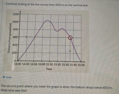 Continue looking at the line across from 600 m on the vertical axis.
Q Zoom
The second point where you meet the graph is when the balloon drops below 600 m.
What time was this?