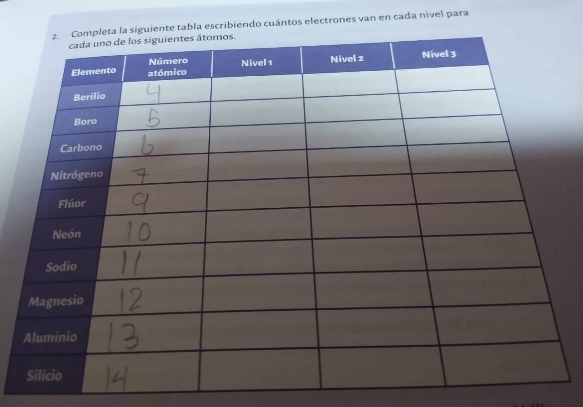 iente tabla escribiendo cuántos electrones van en cada nivel para