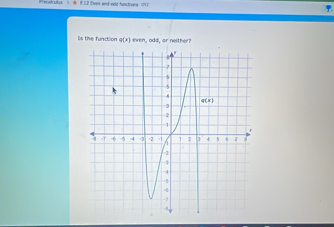 Precalculus F.12 Even and odd functions DYZ
Is the function q(x) even, odd, or neither?