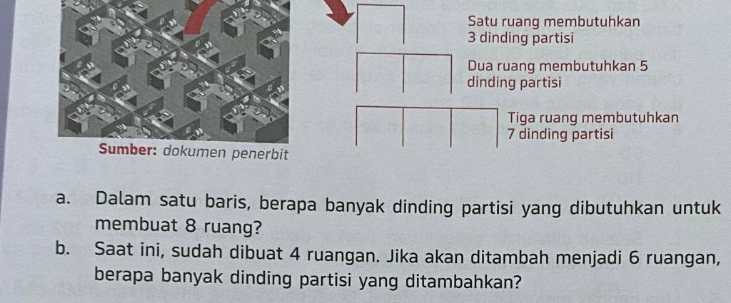 Satu ruang membutuhkan
3 dinding partisi 
Dua ruang membutuhkan 5
dinding partisi 
Tiga ruang membutuhkan
7 dinding partisi 
a. Dalam satu baris, berapa banyak dinding partisi yang dibutuhkan untuk 
membuat 8 ruang? 
b. Saat ini, sudah dibuat 4 ruangan. Jika akan ditambah menjadi 6 ruangan, 
berapa banyak dinding partisi yang ditambahkan?