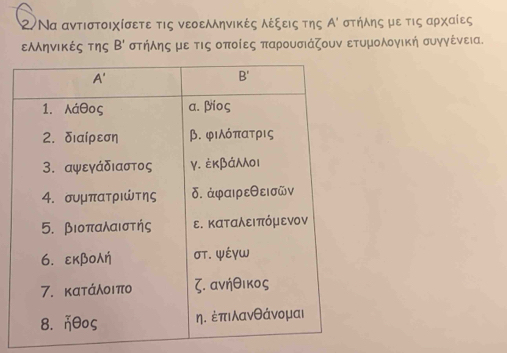 ②Να αντιστοιχίσετε τις νεοελληνικές λέξεις της A' στήλης με τις αρχαίες
εΛληνικές της B' στήληςμε τις οποίες παρουσιάζουν ετυμολογική συγγένεια.