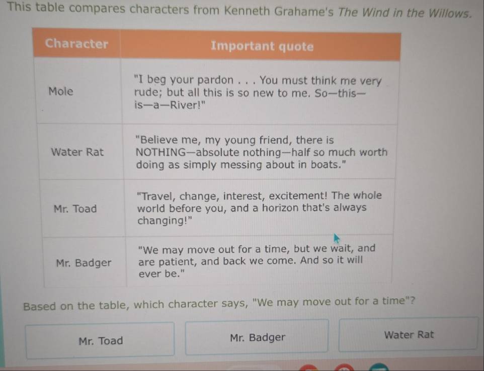 This table compares characters from Kenneth Grahame's The Wind in the Willows.
Based on the table, which character says, "We may move out for a time"?
Mr. Toad Mr. Badger Water Rat