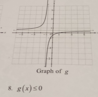 y
8. g(x)≤ 0