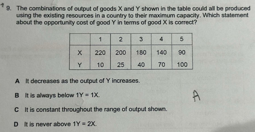 The combinations of output of goods X and Y shown in the table could all be produced
using the existing resources in a country to their maximum capacity. Which statement
about the opportunity cost of good Y in terms of good X is correct?
A It decreases as the output of Y increases.
B It is always below 1Y=1X.
C It is constant throughout the range of output shown.
D It is never above 1Y=2X.