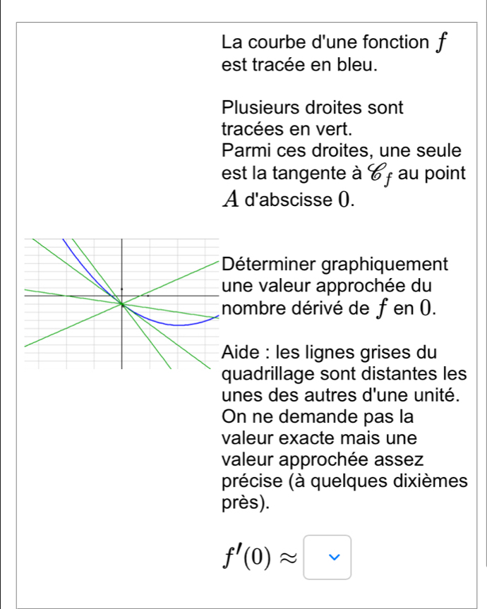 La courbe d'une fonction f 
est tracée en bleu. 
Plusieurs droites sont 
tracées en vert. 
Parmi ces droites, une seule 
est la tangente à 6 , au point 
A d'abscisse 0. 
éterminer graphiquement 
ne valeur approchée du 
ombre dérivé de f en (. 
ide : les lignes grises du 
uadrillage sont distantes les 
unes des autres d'une unité. 
On ne demande pas la 
valeur exacte mais une 
valeur approchée assez 
précise (à quelques dixièmes 
près).
f'(0)approx □