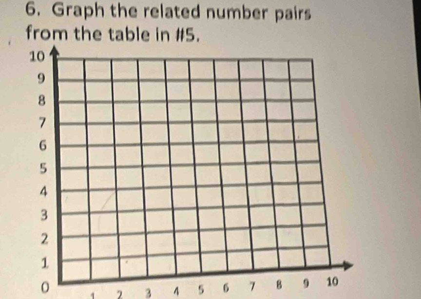 Graph the related number pairs 
from the table in # 5.
0 1 2 3 4 5 6 7