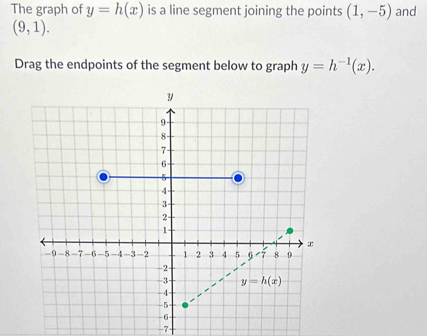 Solved: The graph of y=h(x) is a line segment joining the points (1,-5 ...