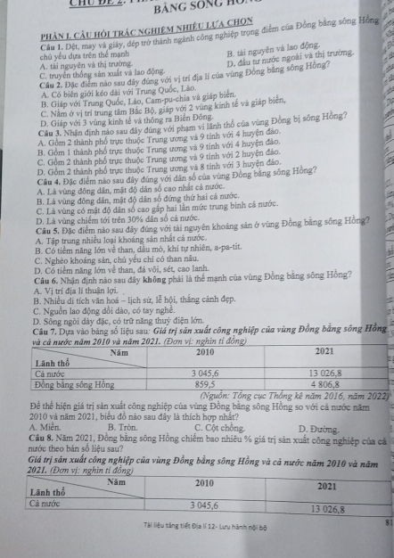 CHú ĐE 2.  Bảng sống hc
Phản L câu hỏi trác nghiệm nhiều Lựa CHON
Câu 1. Đệt, may và giảy, đép trở thành ngành công nghiệp trọng điểm của Đồng bằng sông Hồng
chú yếu dựa trên thể mạnh
B. tài nguyên và lao động.
C. truyền thống sân xuất và lao động. D. đầu tư nước ngoài và thị trường.
A. tài nguyên và thị trường
Câu 2. Đặc điểm nào sau đây đúng với vị trí địa lí của vùng Đông băng sông Hồng?
A. Có biên giới kéo đài với Trung Quốc, Lào.
B. Giáp với Trung Quốc, Láo, Cam-pu-chia và giáp biên.
C. Nằm ở vị trí trung tâm Bắc Bộ, giáp với 2 vùng kinh tế và giáp biên,
D. Giáp với 3 vùng kinh tế và thông ra Biên Đông.
Câu 3. Nhân định nào sau đây đúng với phạm vi lãnh thổ của vùng Đông bị sống Hồng?
A. Gồm 2 thành phố trực thuộc Trung ương và 9 tỉnh với 4 huyện đảo.
B. Gồm 1 thành phổ trực thuộc Trung ương và 9 tinh với 4 huyện đảo.
C. Gồm 2 thành phố trực thuộc Trung ương và 9 tính với 2 huyện đảo.
D. Gồm 2 thành phố trực thuộc Trung ương và 8 tinh với 3 huyện đảo.
Cầu 4. Đặc điểm nào sau đây đúng với dân số của vùng Đông bằng sông Hồng?
A. Là vùng đông dân, mật độ dân số cao nhất cả nước.
B. Là vùng đông dân, mật độ dân số đứng thứ hai cả nước.
C. Là vùng có mật độ dân số cao gắp hai lần mức trung bình cả nước.
D. Là vùng chiếm tới trên 30% dân số cả nước.
Câu 5. Đặc điểm nào sau đây đứng với tài nguyên khoảng sản ở vùng Đông bằng sống Hồng?
A. Tập trung nhiều loại khoáng sản nhất cá nước.
B. Có tiểm năng lớn về than, dầu mô, khí tự nhiên, a-pa-tit.
C. Nghèo khoáng sản, chủ yếu chỉ có than nâu,
D. Có tiểm năng lớn về than, đá vôi, sét, cao lanh.
Câu 6. Nhận định nào sau dây không phải là thể mạnh của vùng Đồng bảng sông Hồng?
A. Vị trí địa lí thuân lợi.
B. Nhiều di tích văn hoá - lịch sử, lễ hội, thắng cảnh đẹp.
C. Nguồn lao động dồi dào, có tay nghề.
D. Sông ngòi dày đặc, có trữ năng thuỷ điện lớn.
Câu 7. Dựa vào bảng số liệu sau: Giá trị sản xuất công nghiệp của vùng Đồng bằng sông Hồng
(Nguồn: Tổng cục Thống kê năm 2016, năm 2022)
Để thể hiện giá trị sản xuất công nghiệp của vùng Đồng bằng sông Hồng so với cả nước năm
2010 và năm 2021, biểu đồ nào sau đây là thích hợp nhất?
A. Miền. B. Tròn. C. Cột chỗng. D. Đường.
Câu 8. Năm 2021, Đồng bằng sông Hồng chiếm bao nhiêu % giá trị sản xuất công nghiệp của cả
nước theo bản số liệu sau?
Giá trị sản xuất công nghiệp của vùng Đồng bằng sông Hồng và cả nước năm 2010 và năm
Tài liệu tăng tiết Địa lí 12- Lưu hành nội bộ
81